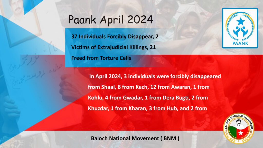 37 Individuals Forcibly Disappear, 2 Victims of Extrajudicial Killings, 21 Freed from Torture Cells – Paank April Report