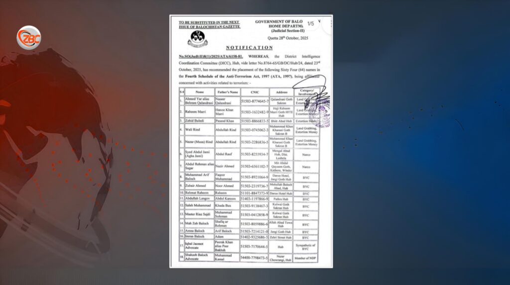 Crackdown on Dissent: 64 Political and Social Activists Added to Fourth Schedule in Balochistan