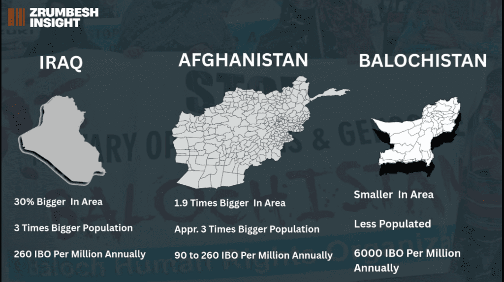 Balochistan’s 90000 Operations Figure: Low Threat but High Number of Operations? What’s True?