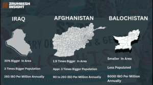 Balochistan’s 90000 Operations Figure: Low Threat but High Number of Operations? What’s True?
