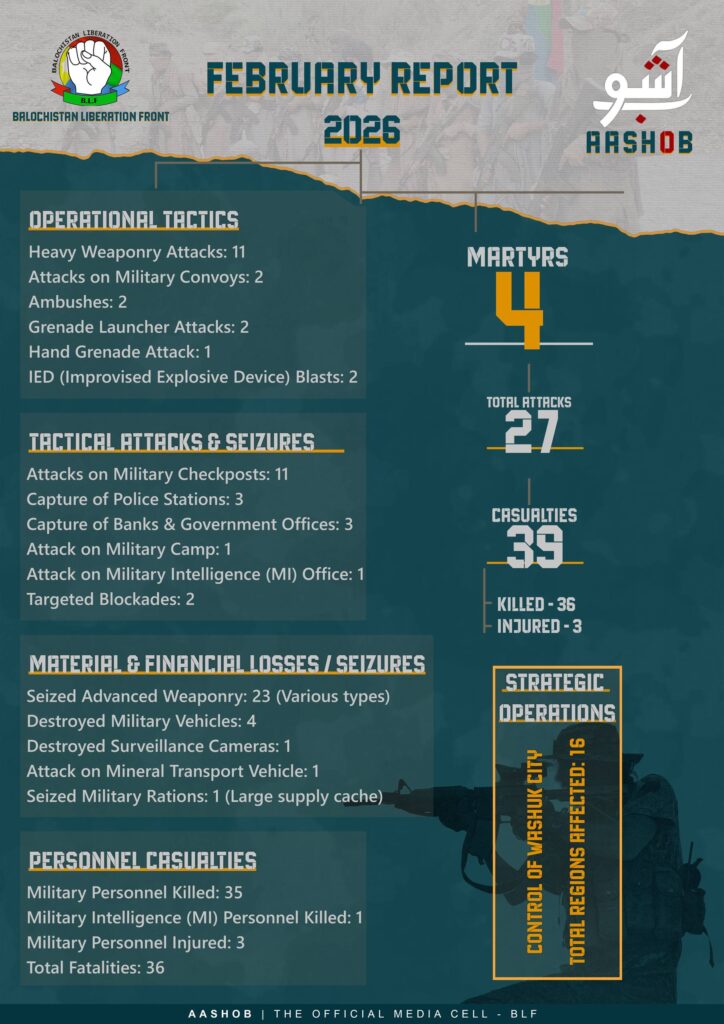 BLF Releases Monthly Report Claiming 36 Security Forces Killed Across Balochistan in 27 Operations