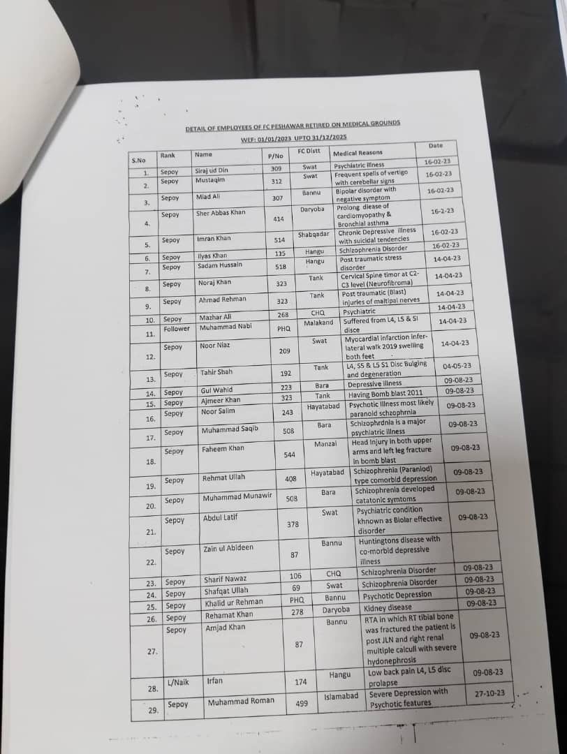 FC peshawar Retirement