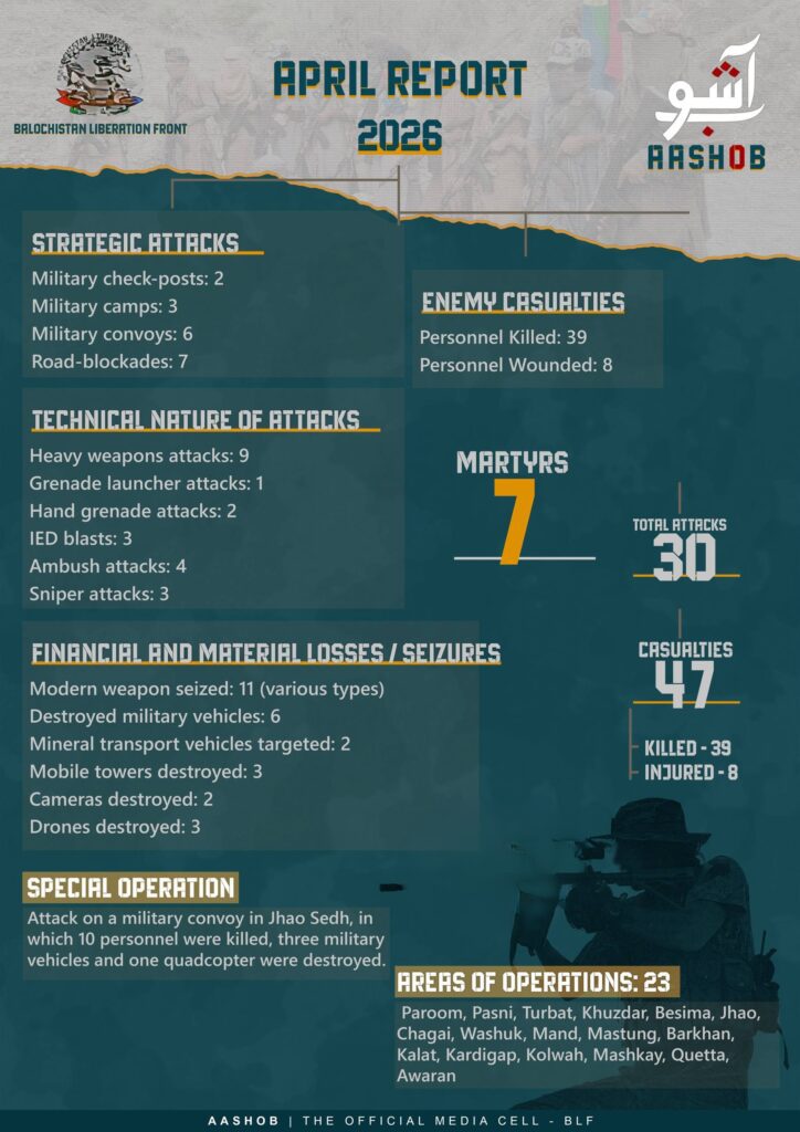 BLF Releases April Monthly Report: 39 Killed in 30 Operations Across Balochistan
