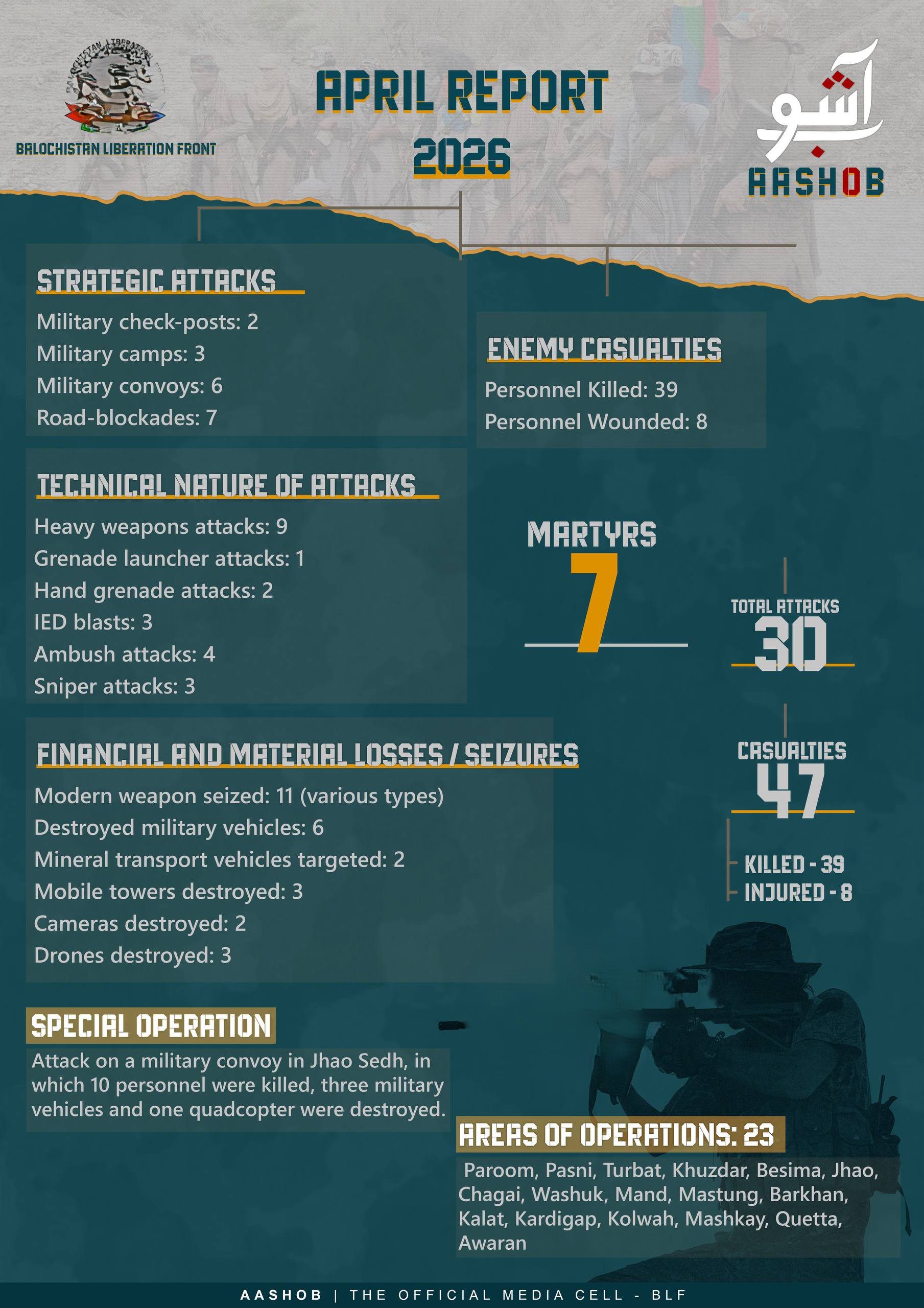 April report