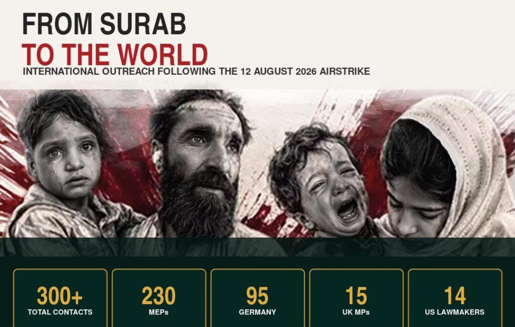BNM Mobilises Global Advocacy Campaign Over Civilian Deaths in Surab Airstrike